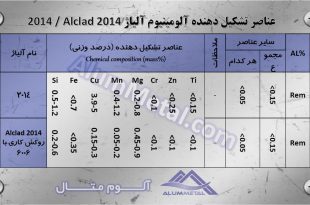خواص و کاربرد آلومینیوم آلیاژ 2014